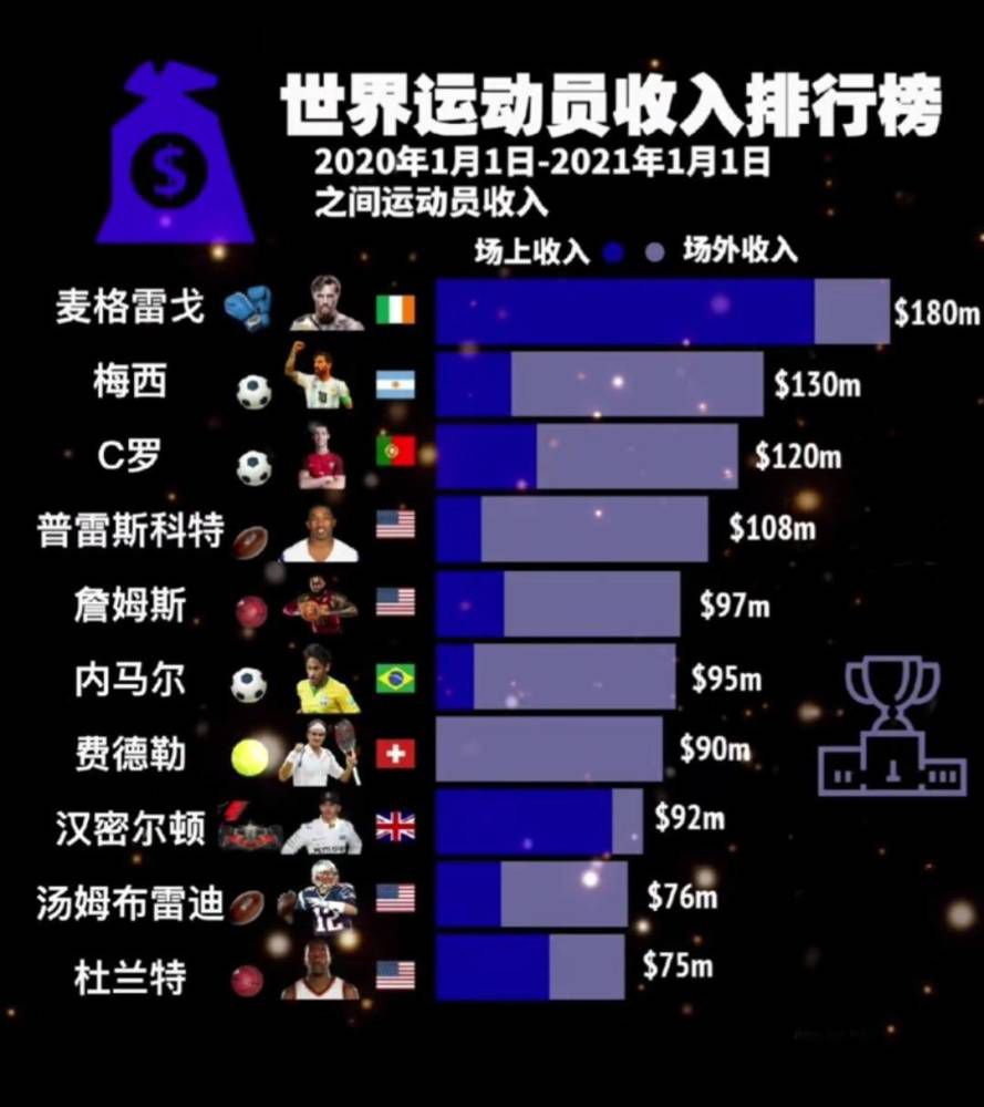 08:10阿根廷杯　拉普拉塔大学生1-0防御与正义09:00哥伦甲　麦德林独立2-1巴兰基利亚青年08:00NBA 奇才122-142鹈鹕08:00NBA 活塞111-129费城76人08:30NBA 热火115-104黄蜂08:30NBA 猛龙135-128老鹰09:00NBA 马刺199-122湖人09:00NBA 火箭117-104灰熊今日焦点战预告凌晨1.45，欧联杯：利物浦已经锁定小组第一，圣吉罗斯联还需拿分晋级，本场谁能笑到最后？凌晨1.45，欧联杯：雷恩只需一分即可确保小组第一，比利亚雷亚尔能否击败对手获得晋级名额？凌晨4点，欧联杯：西汉姆和弗赖堡同积12分，本场谁能取得小组第一位置？凌晨4点，欧联杯：布莱顿暂居小组第二，马赛能否以头名出线？事件下周一抽签！